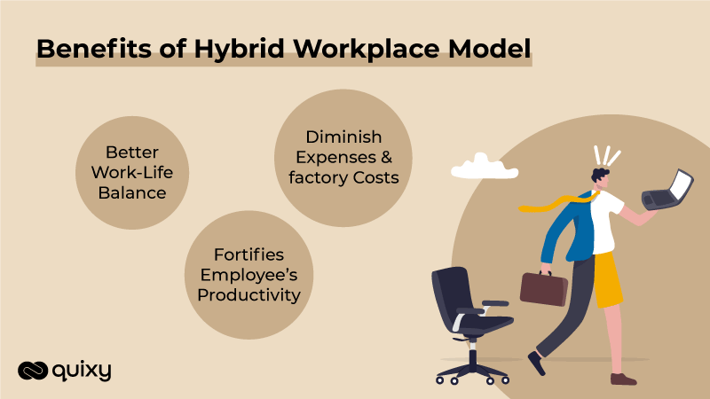 Benefits of Hybrid Workplace Model