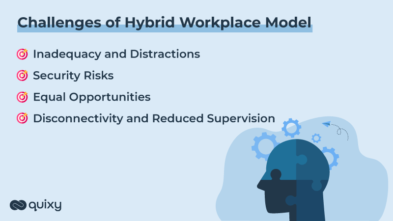 Challenges of Hybrid Workplace Model