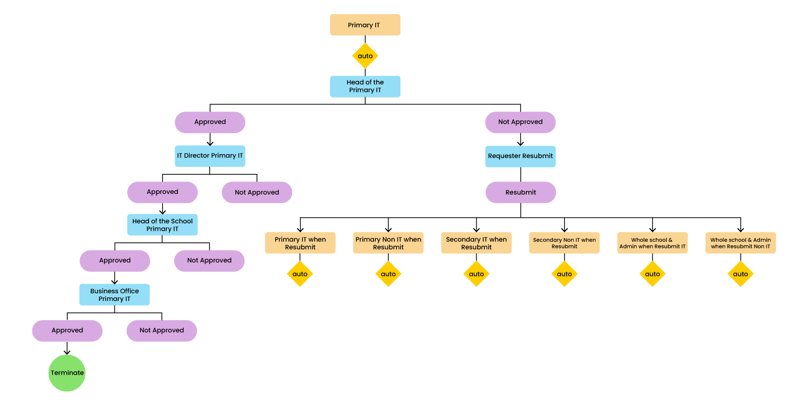 Chatsworth Workflow