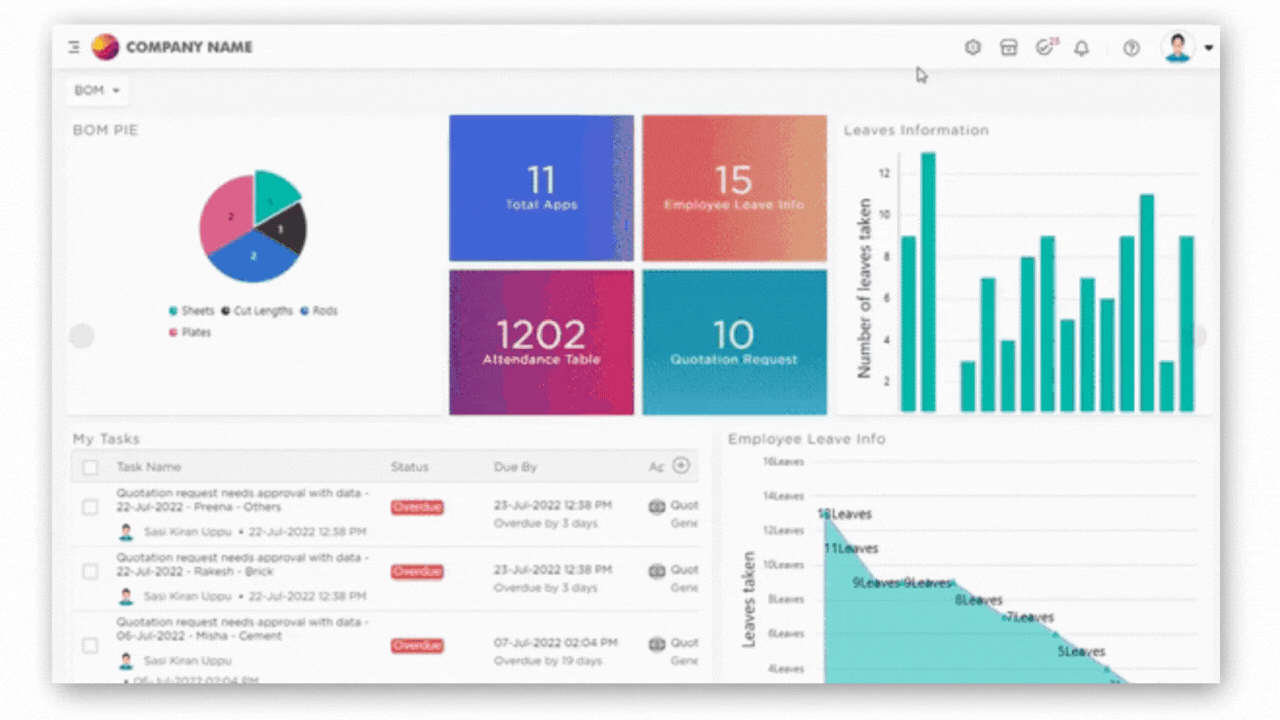 Transformative Experience with Data Sources