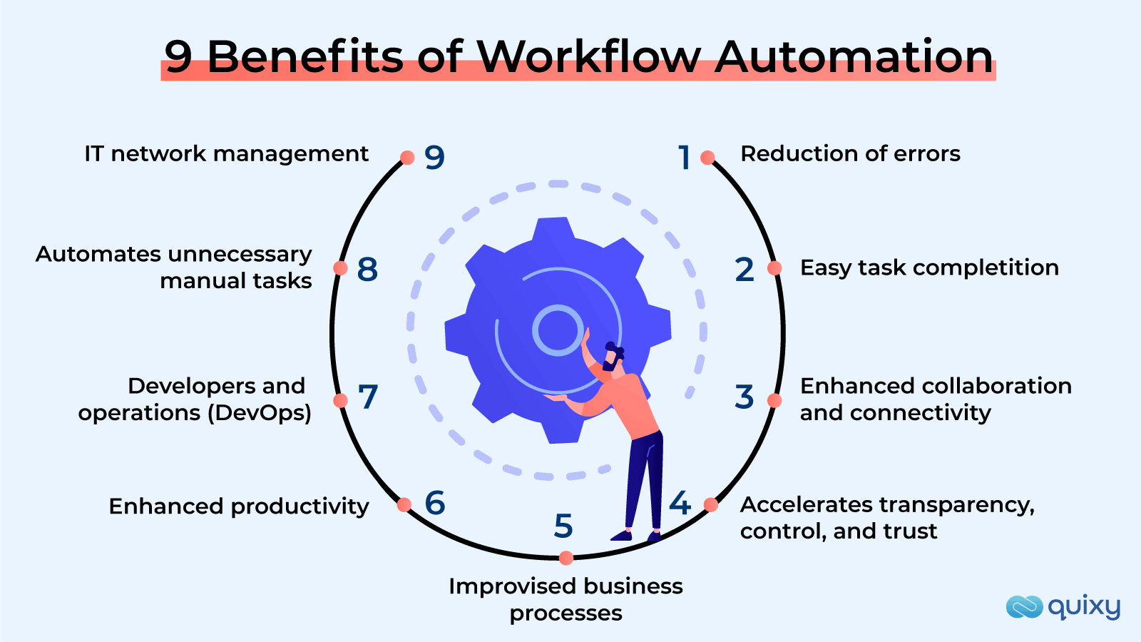 9 Benefits of Workflow Automation