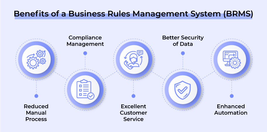 Benefits of Business Rules Management System