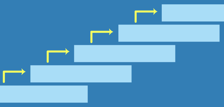 Business Process Maturity Model