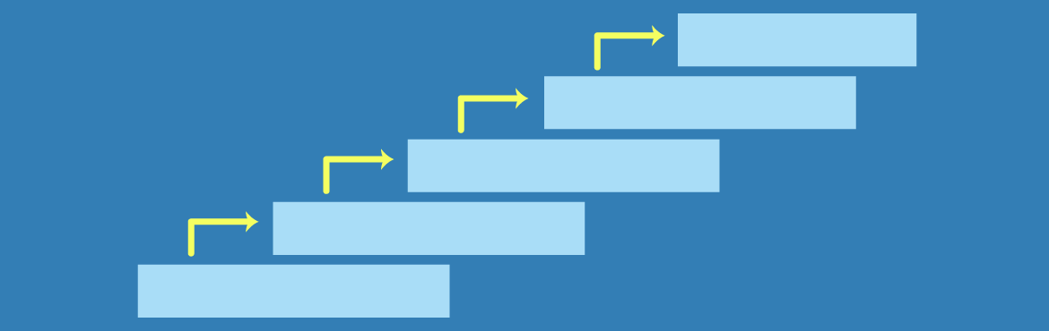 Business Process Maturity Model