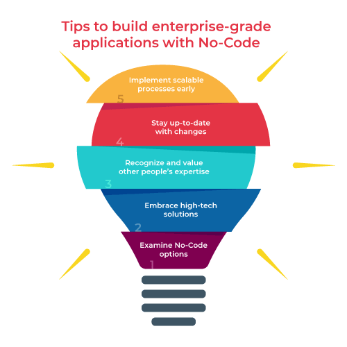 Tips to build enterprise grade applications with no-code