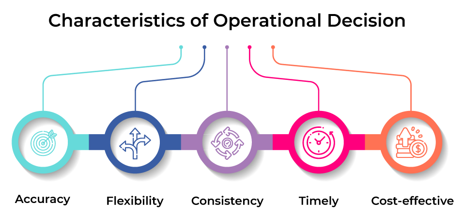 Characteristics of Operational Decision