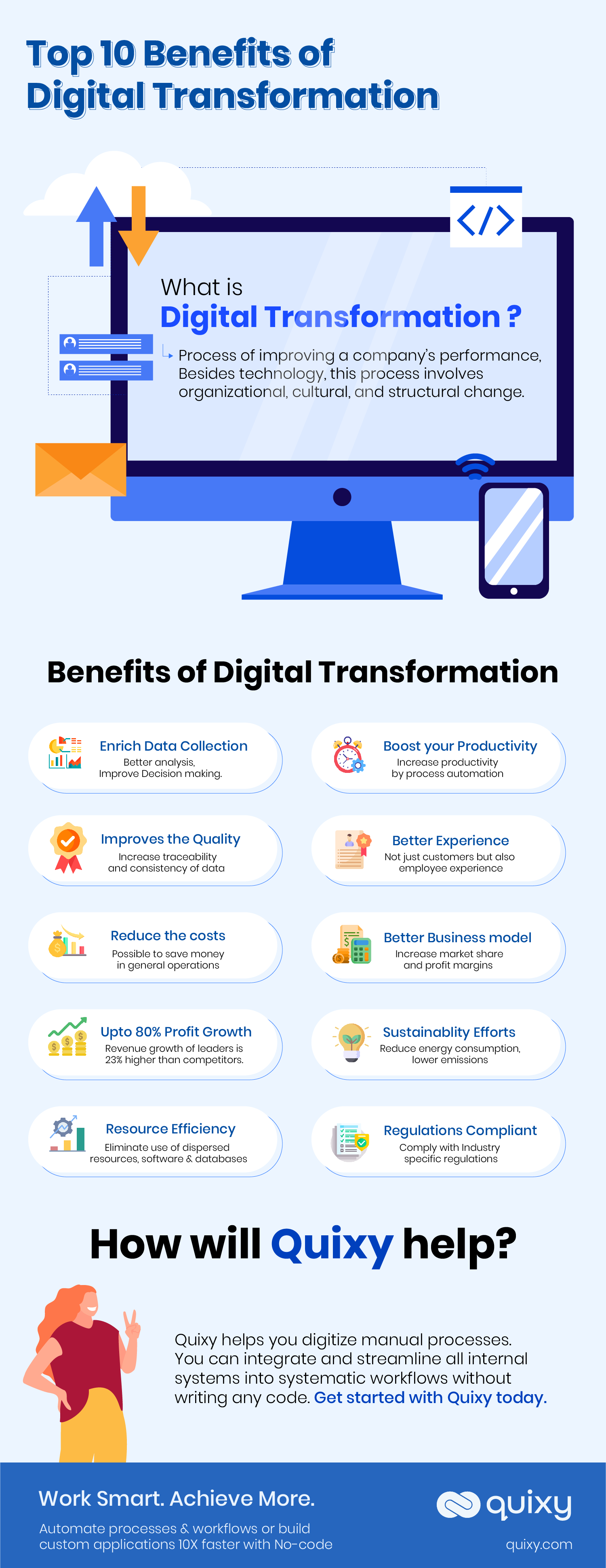 Benefits of Digital Transformation