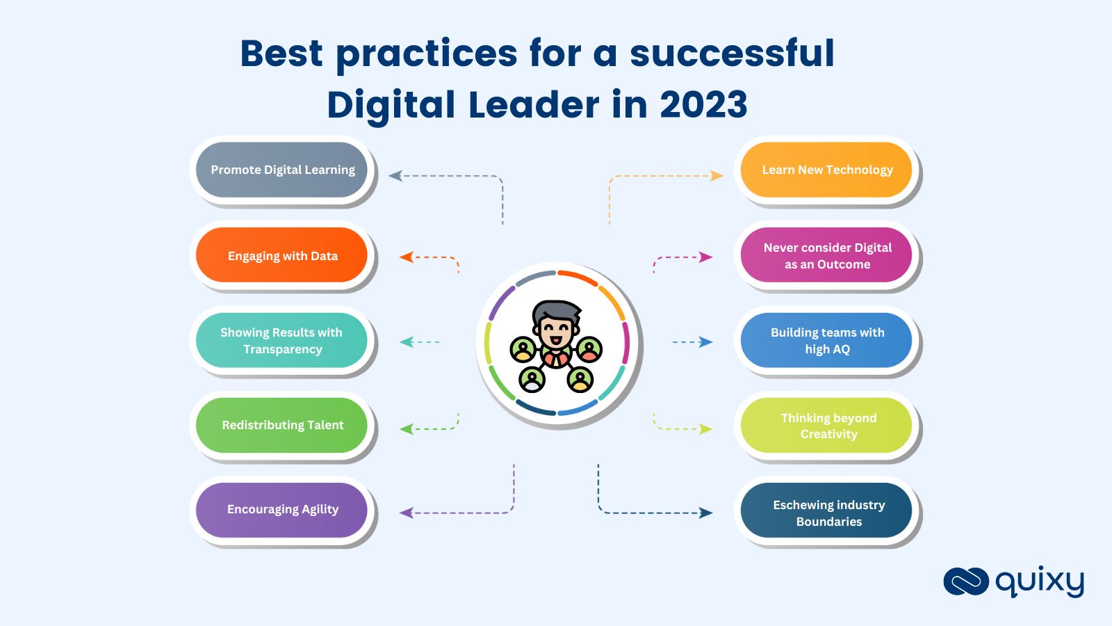 mastering-digital-leadership-practices
