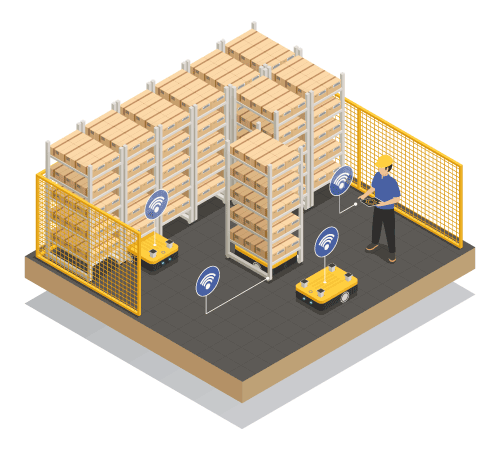 Warehouse Management