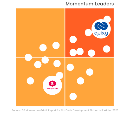 G2 Momentum Leader Grid-Quixy vs Betty Blocks