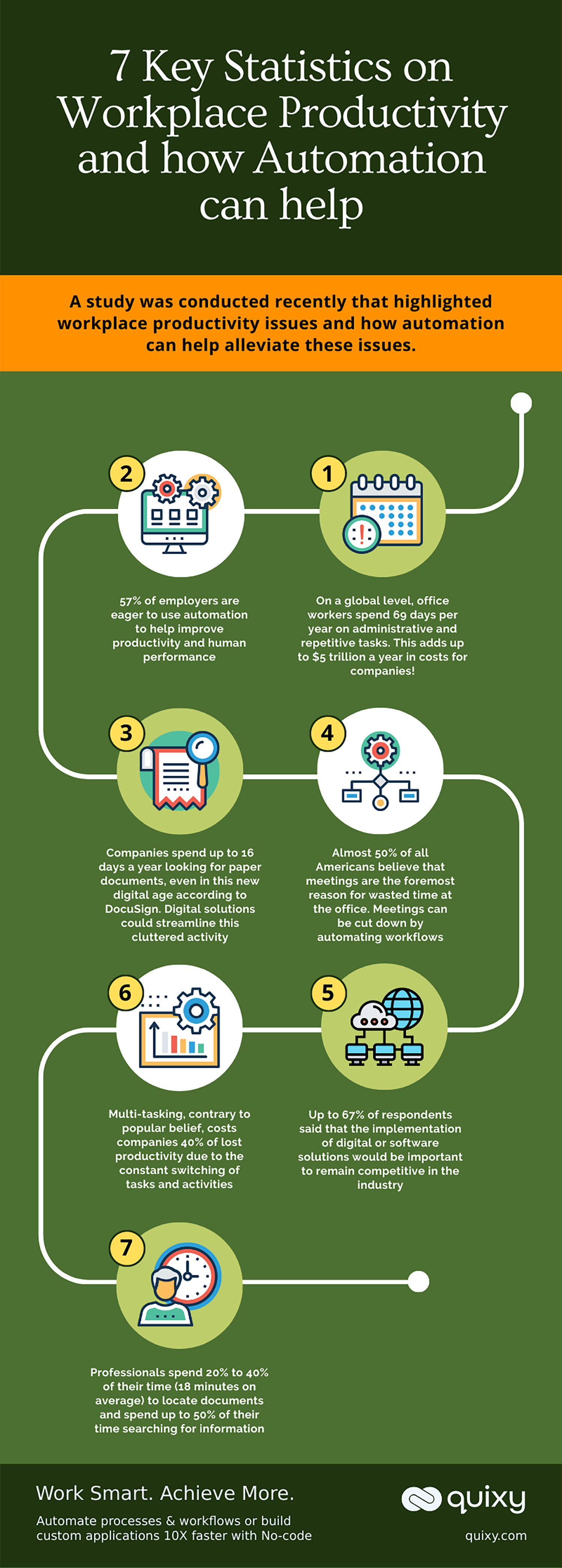 7 Key Statistics for Becoming Productive through Time Management Infographic