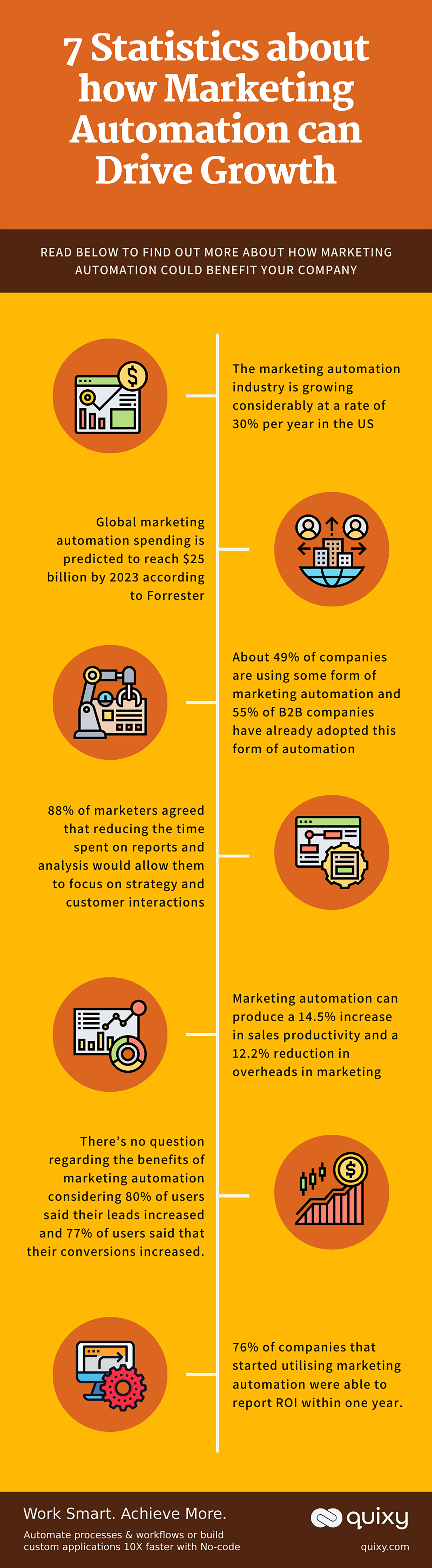 7 Statistics about how Marketing Automation can Drive Growth Infographic