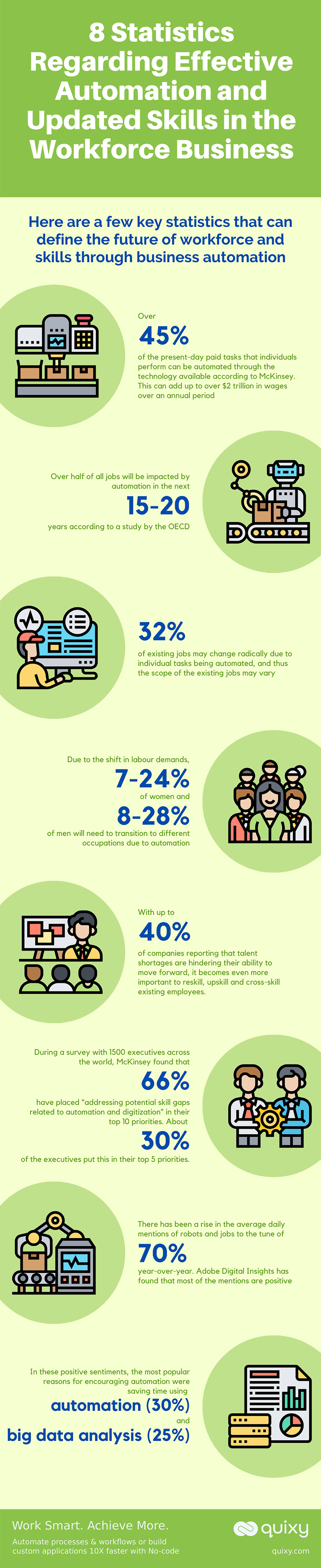 8 Statistics Regarding Effective Automation and Updated Skills in the Workforce Business Infographic