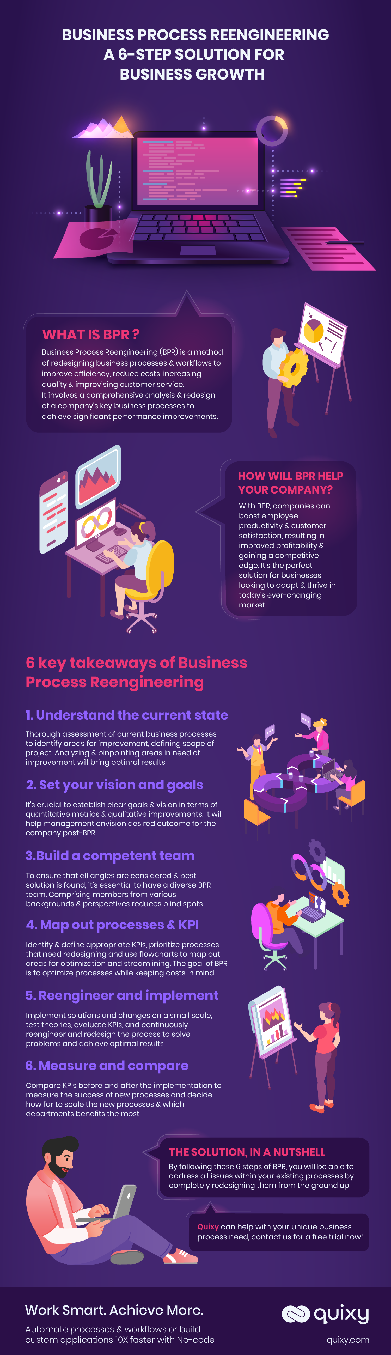 Business Process Re-engineering - A 6-step solution for Business Growth Infographic