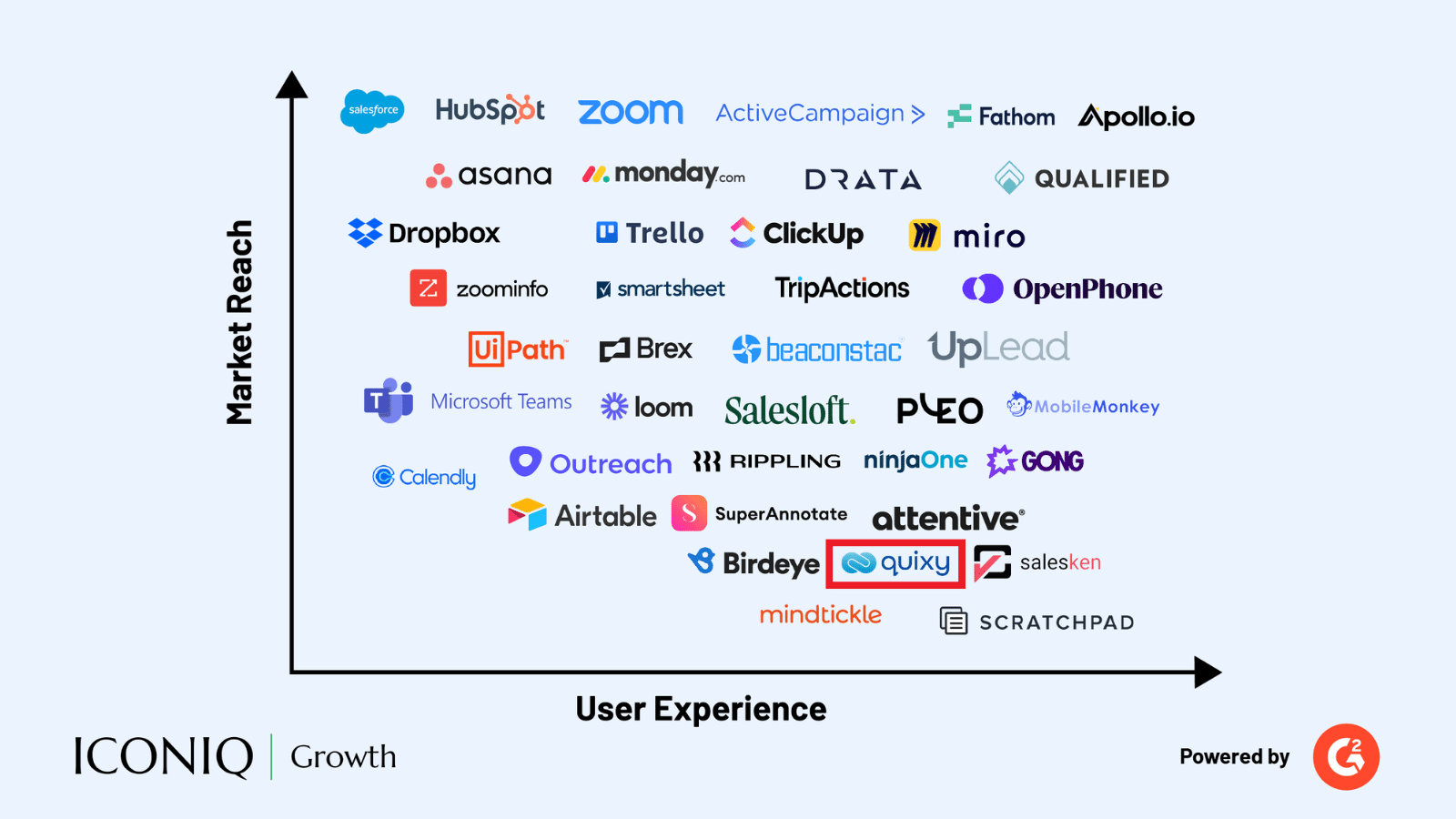 Iconiq Growth Report