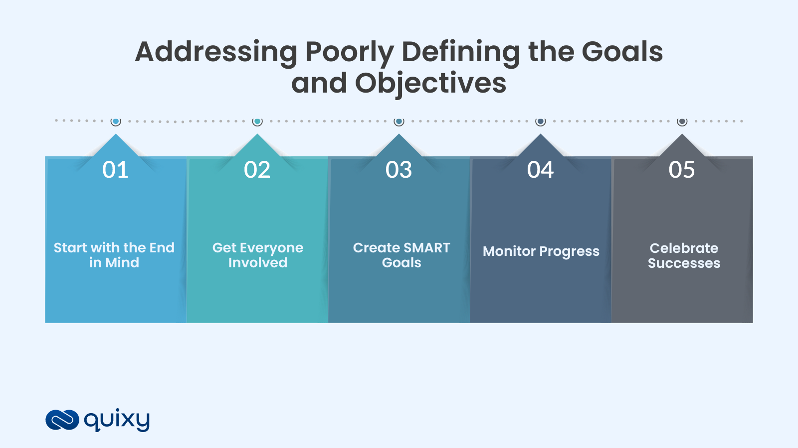 Lack of goals and alignment project management challenges