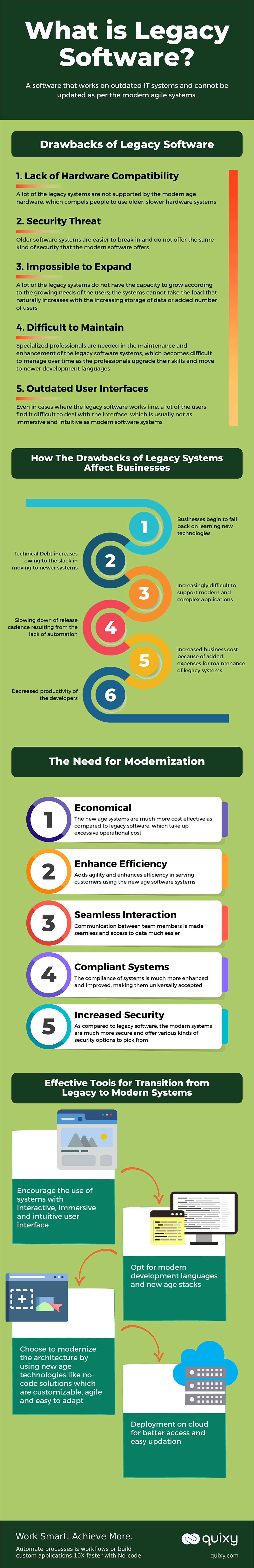 Legacy Software Infographic