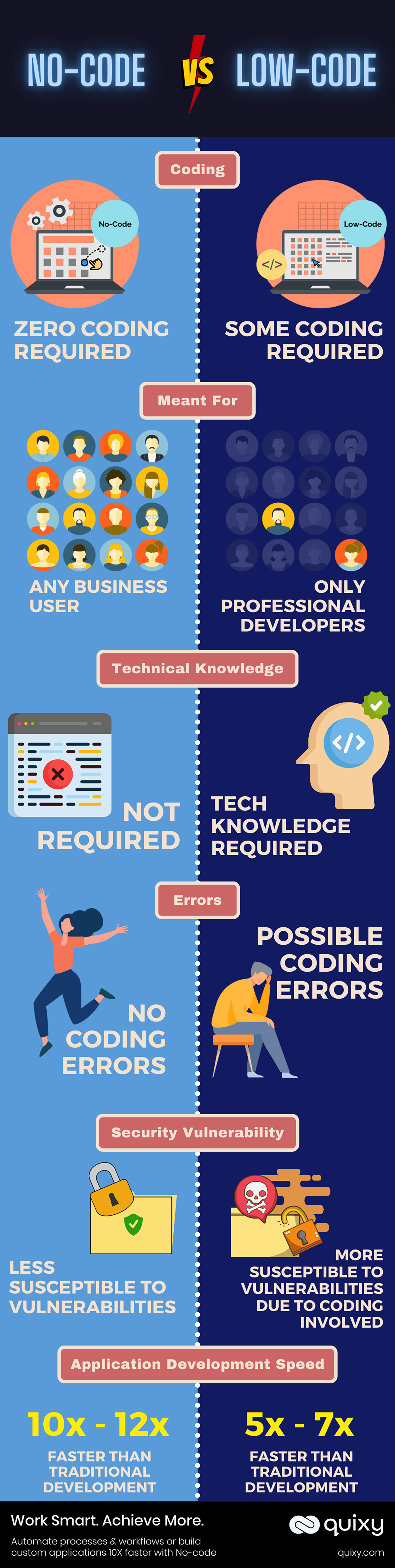 No-Code vs Low-Code Infographic