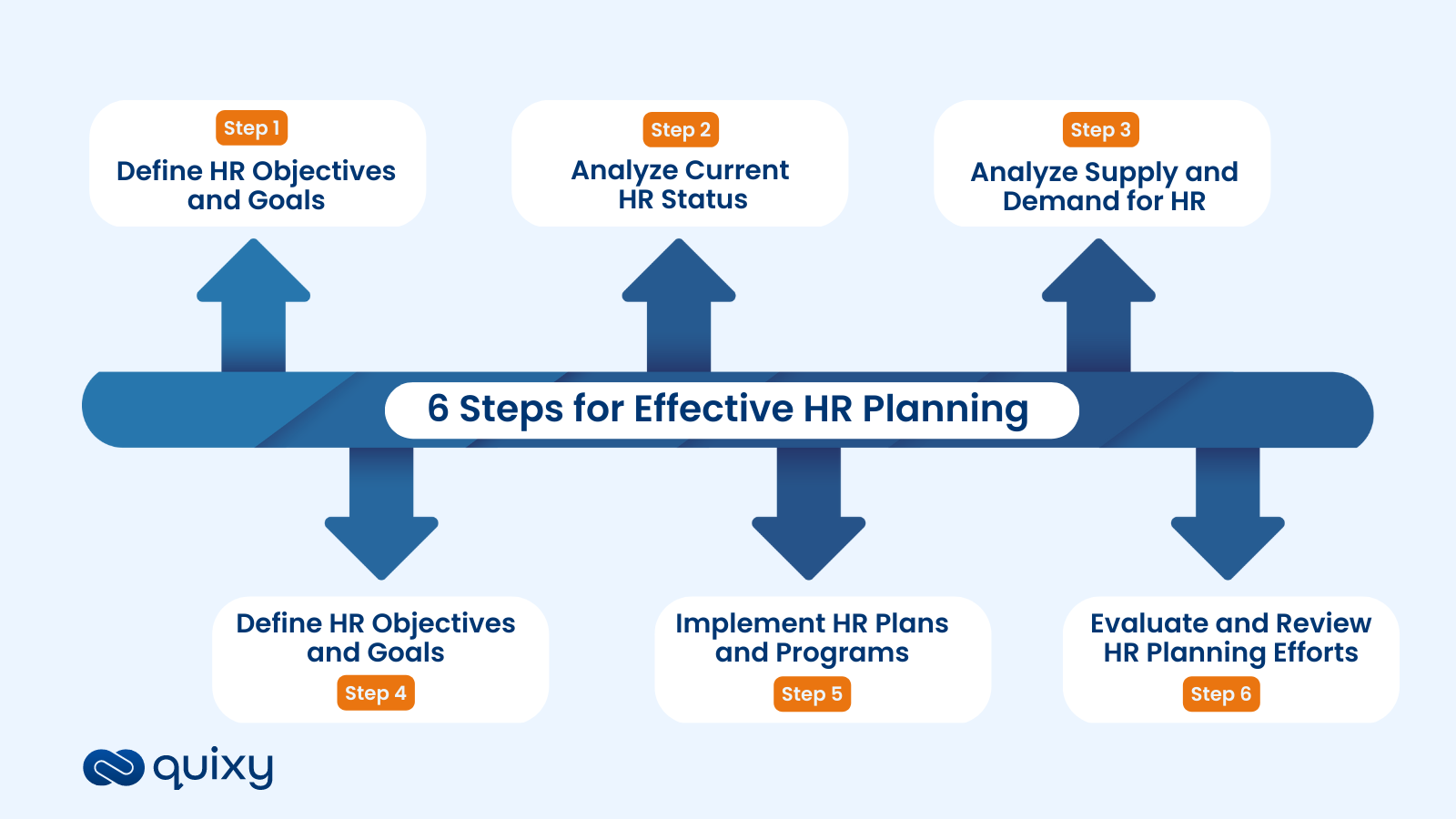 6 steps to effective human resource planning