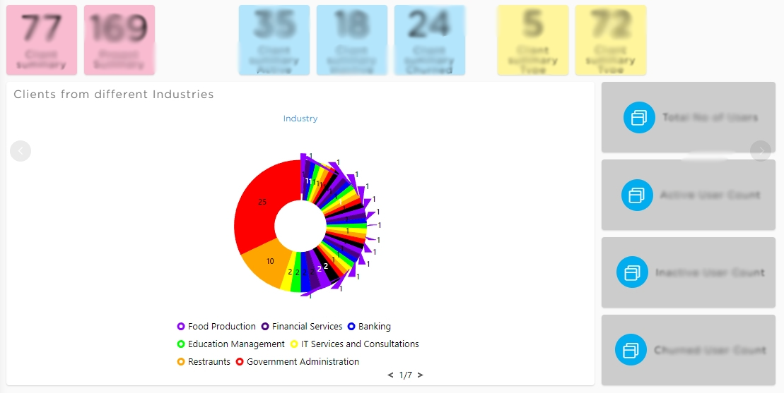 Project Management - Dashboard