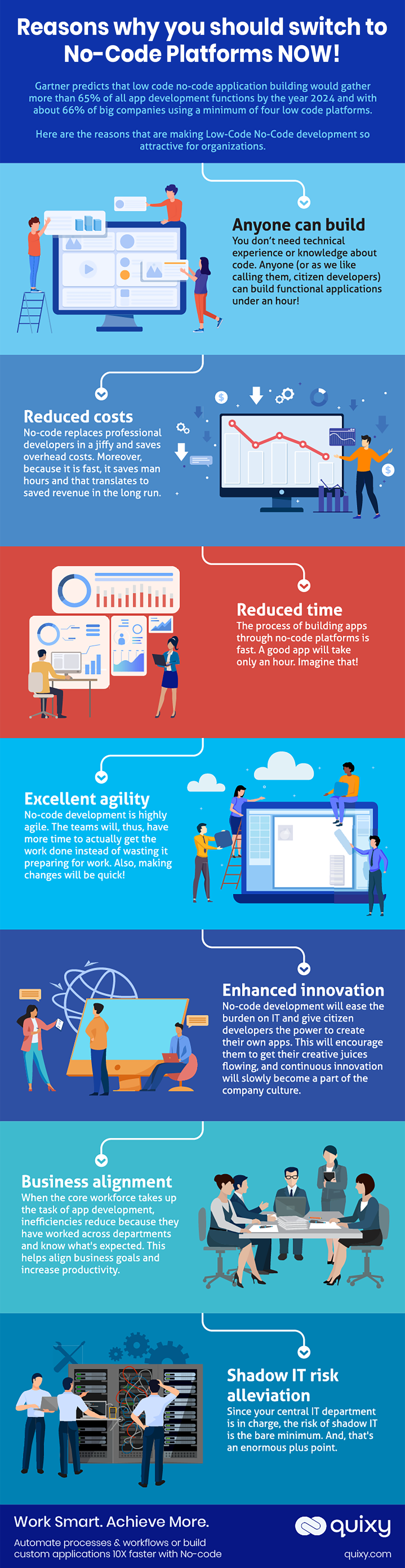 Reasons why you should switch to No-Code Platforms Infographic