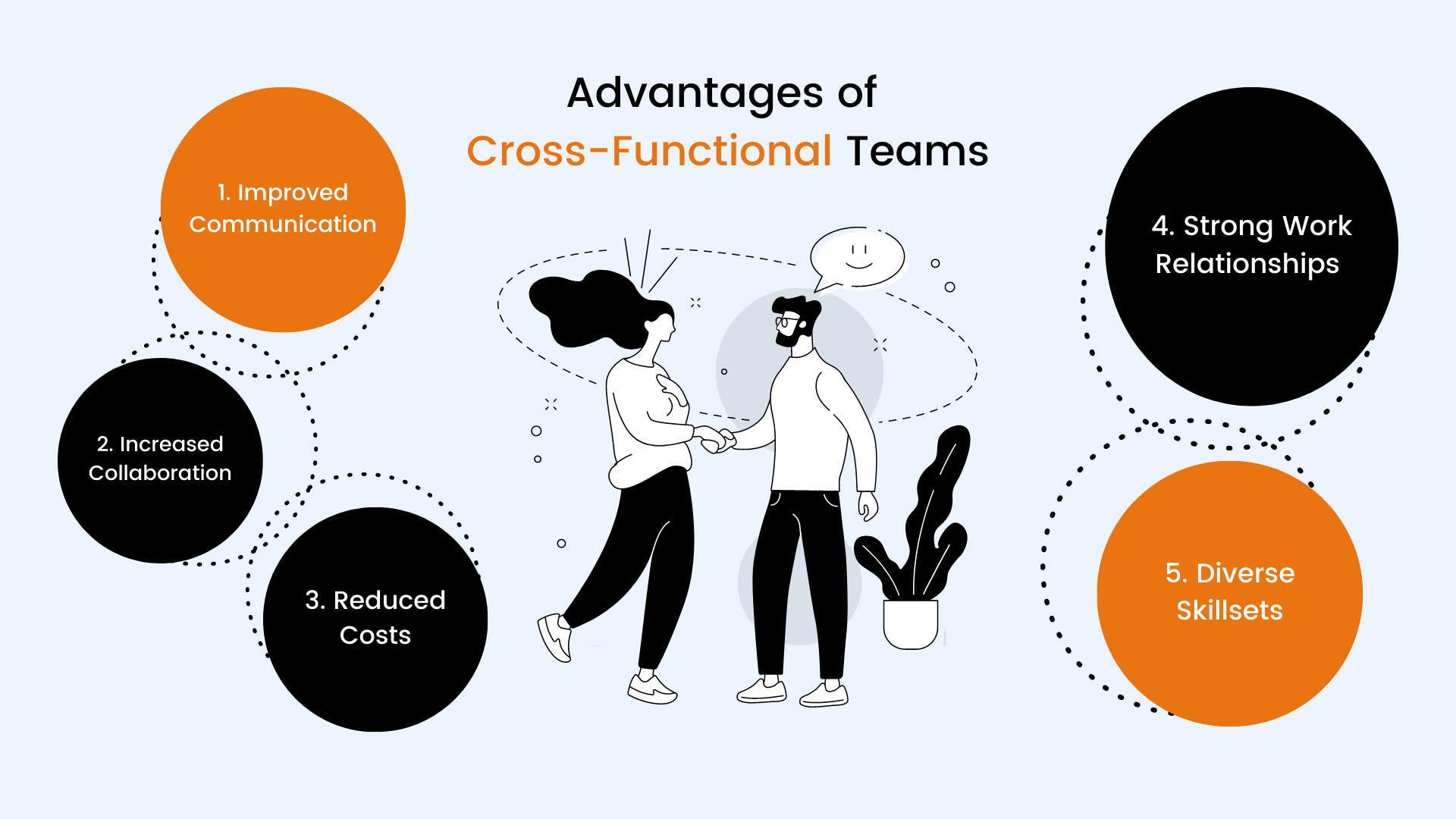 Advantages of Cross-functional team