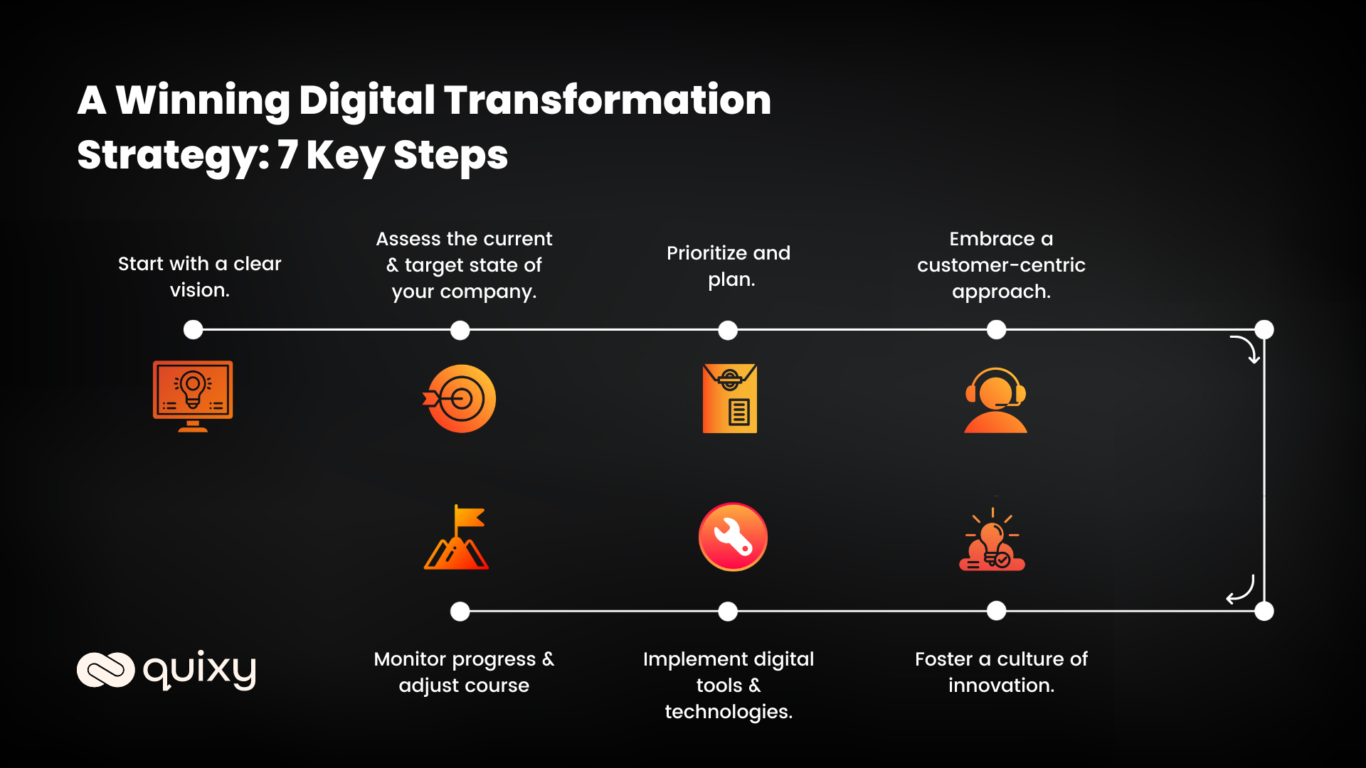 Digital-transformation-strategy