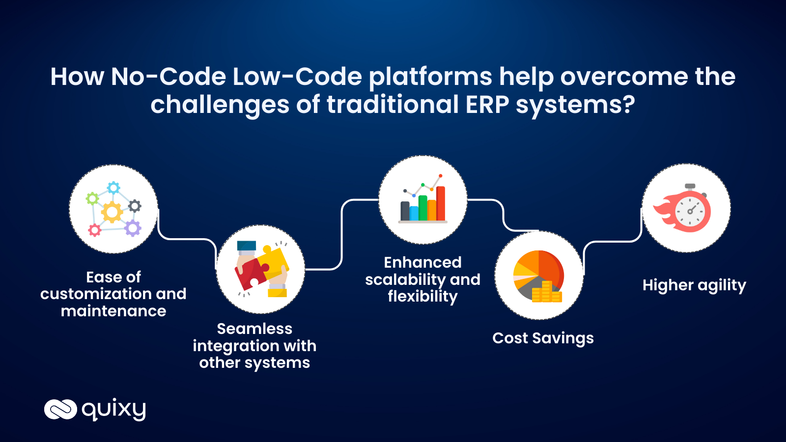 ERP with no-code low-code