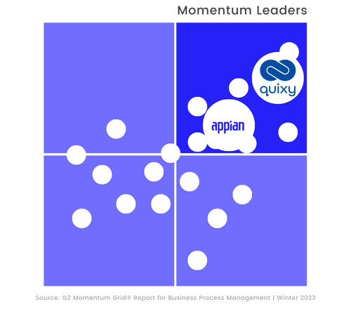 G2 Momentum Leader Grid Quixy vs Appian