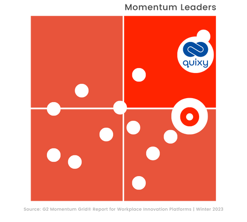 G2 Momentum Leader Grid Quixy vs Outsystems