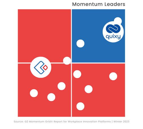 G2 Momentum Leader Grid Quixy vs Zoho Creator