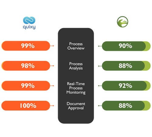 Quixy vs Joget comparison Process Management