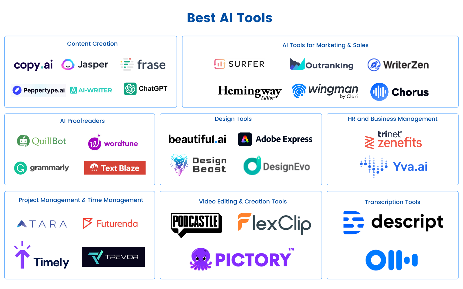 AI Tools for productivity