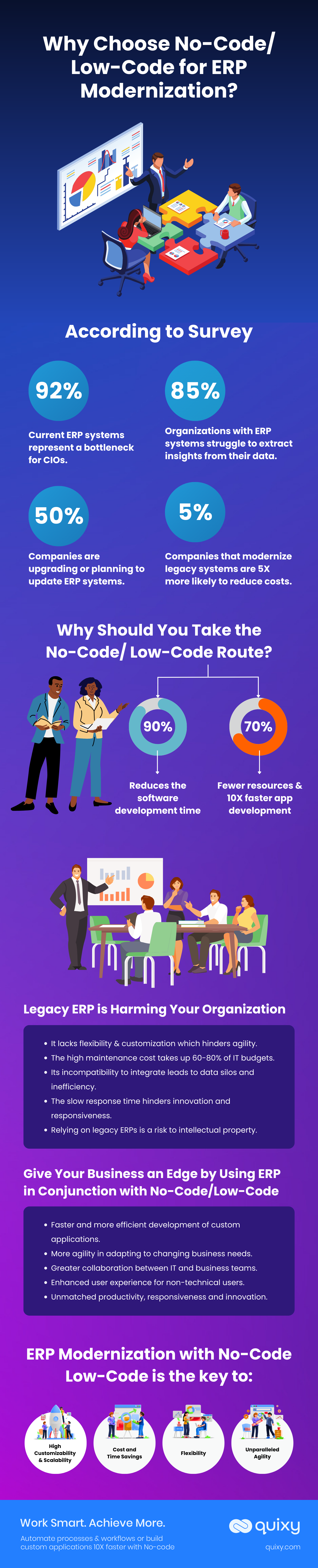 ERP Modernization with No-Code Low-Code infographic