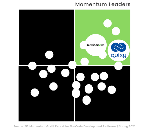G2 Momentum Leader Grid-Quixy vs Service now