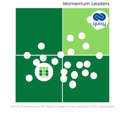 G2 Momentum Leader Grid-Quixy vs Trackvia