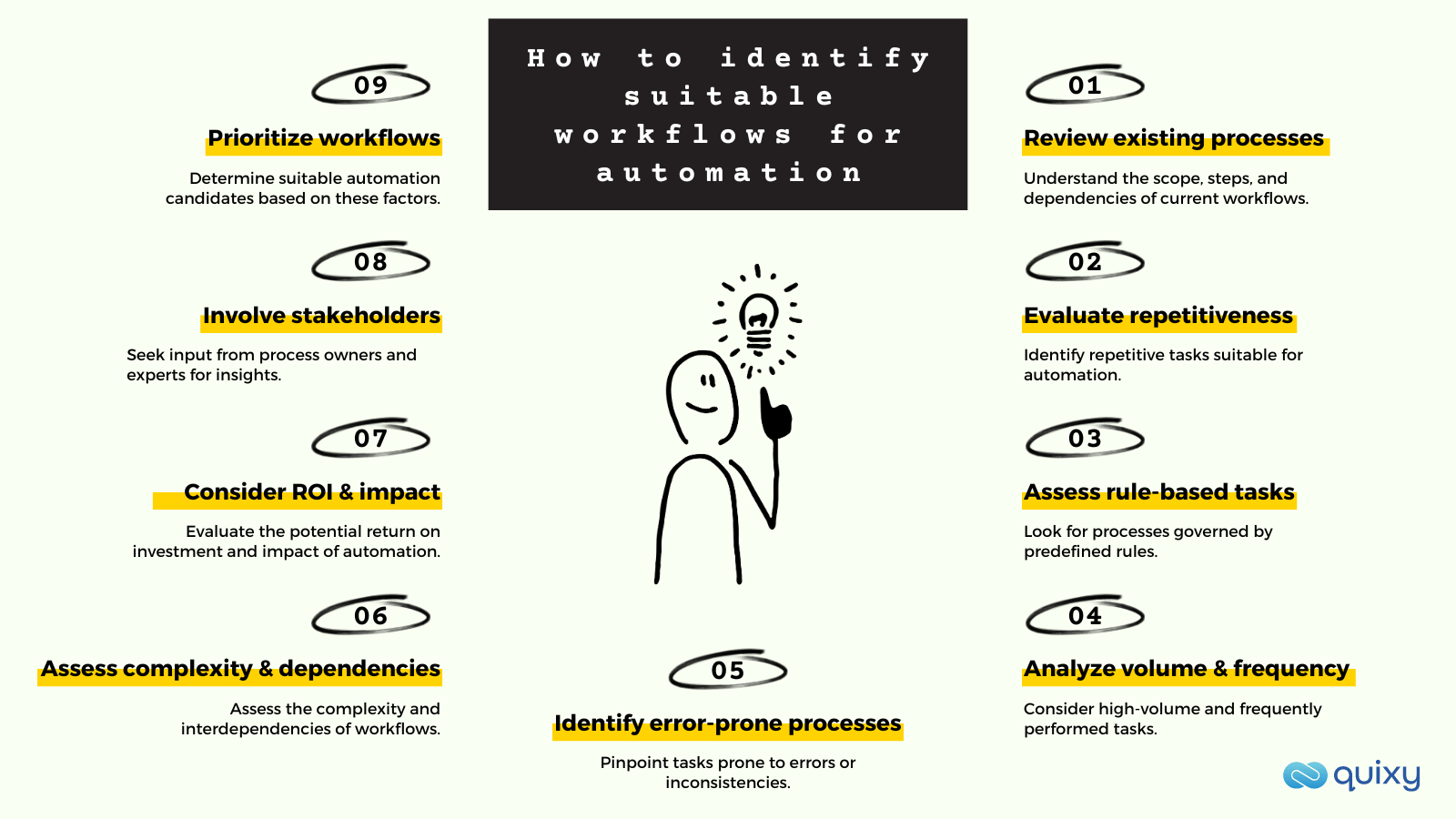 How to identify suitable workflows for automation