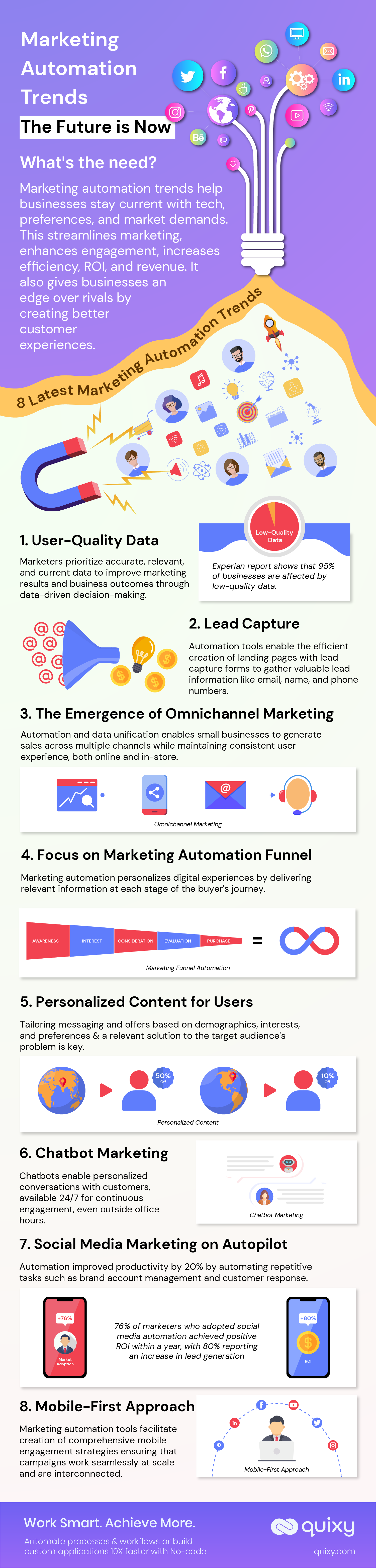 Marketing Automation Trends infographic