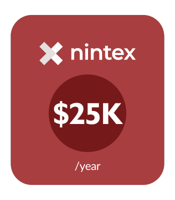 Nintex Pricing Plan