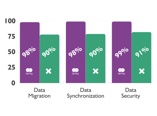 Quixy vs Nintex comparison Data Control