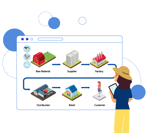 Supply Chain Management