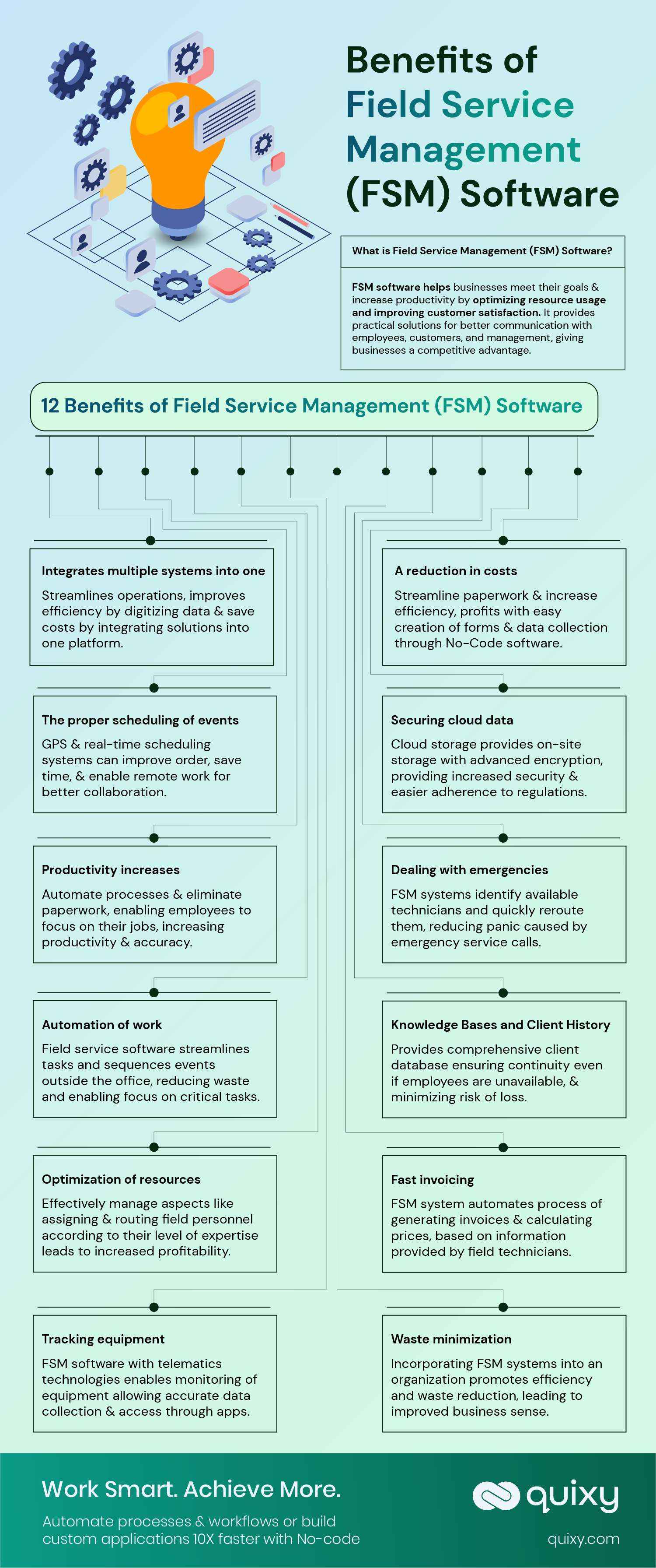 Benefits of Field Service management software Infographic