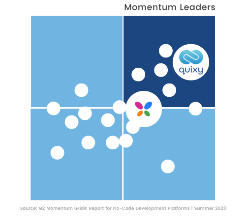 G2 Momentum Leader Grid-Quixy vs Kissflow