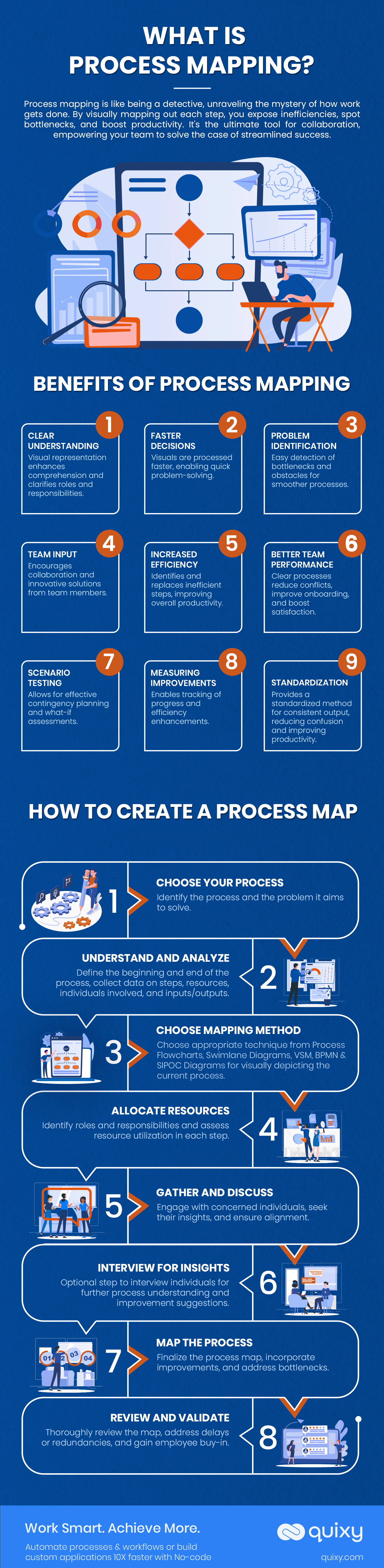 Business process mapping steps infographic