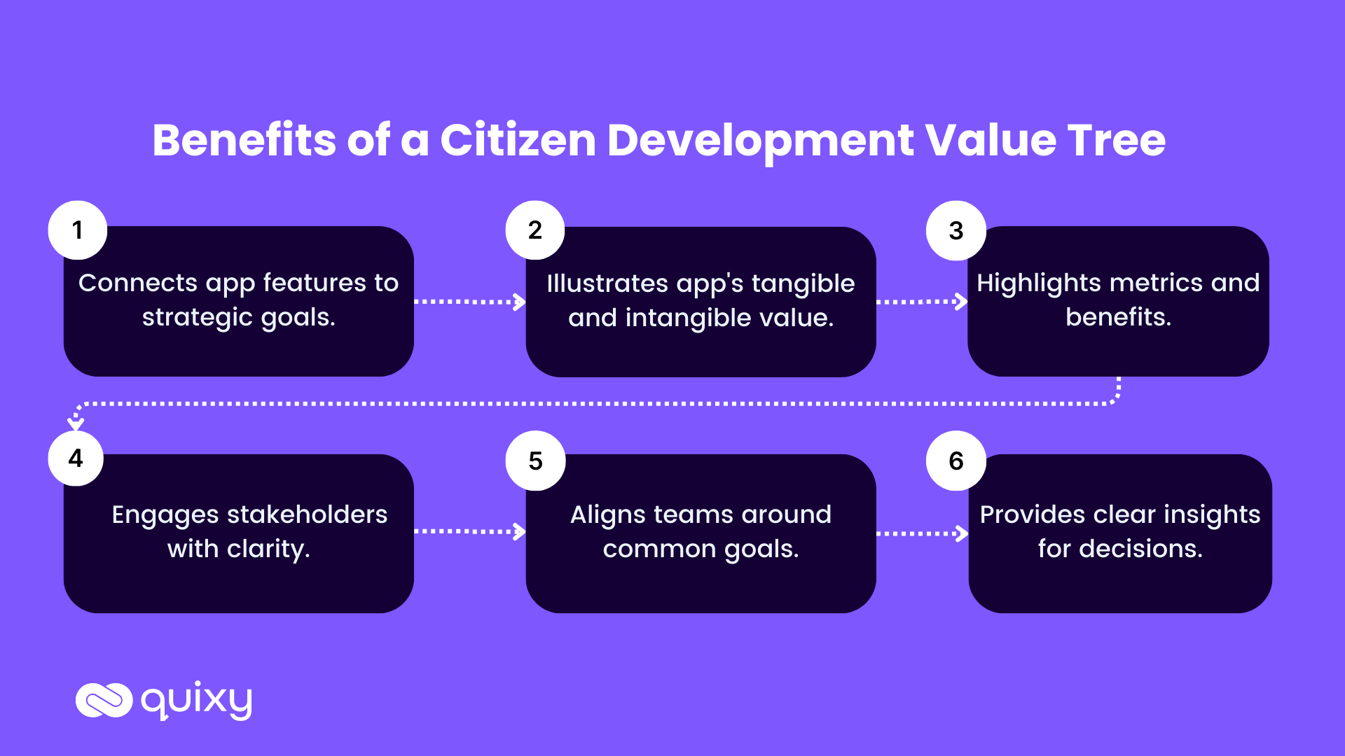 benefits of Citizen development value tree