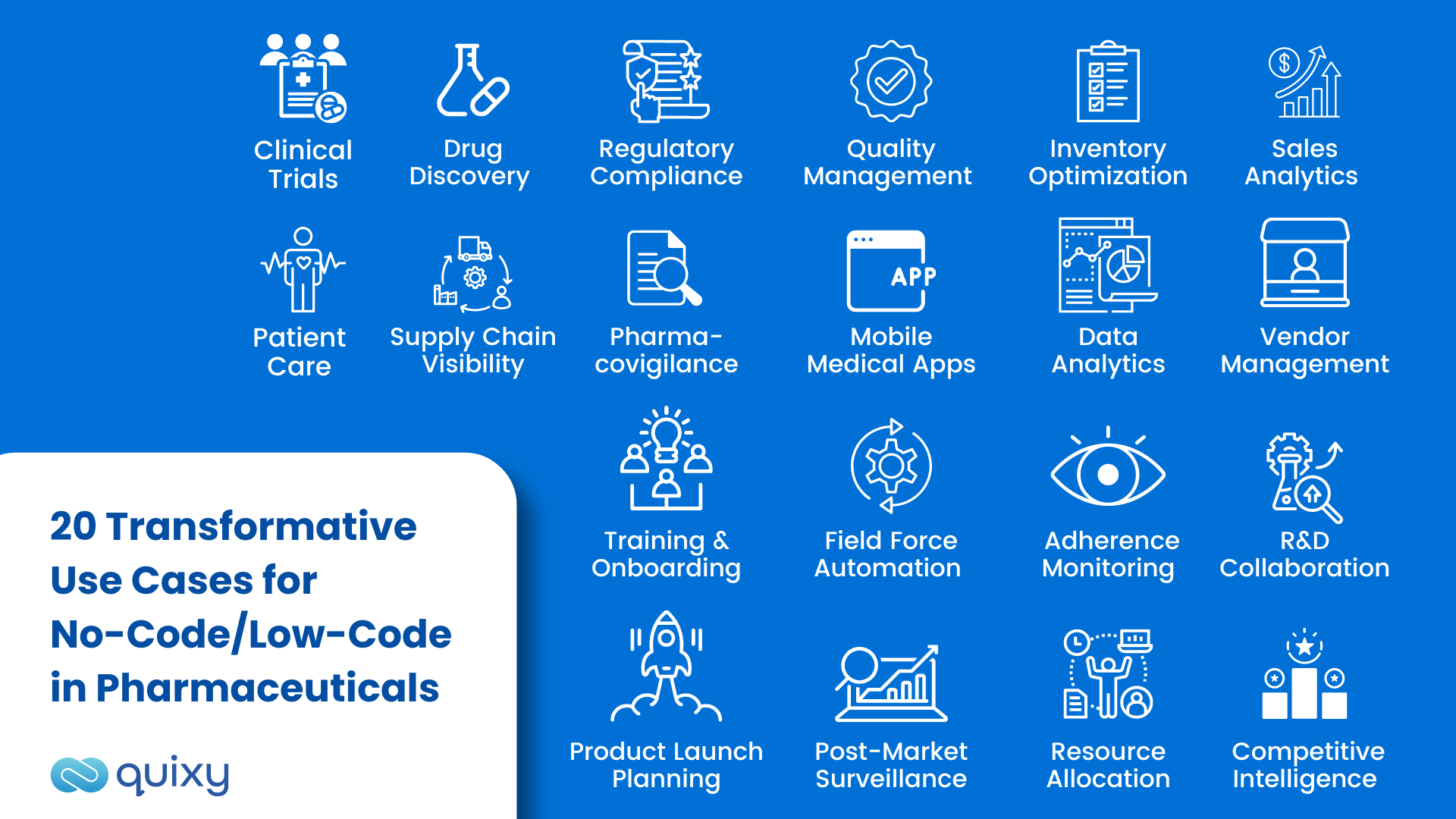 No-Code Low-Code in Pharmaceuticals Industry