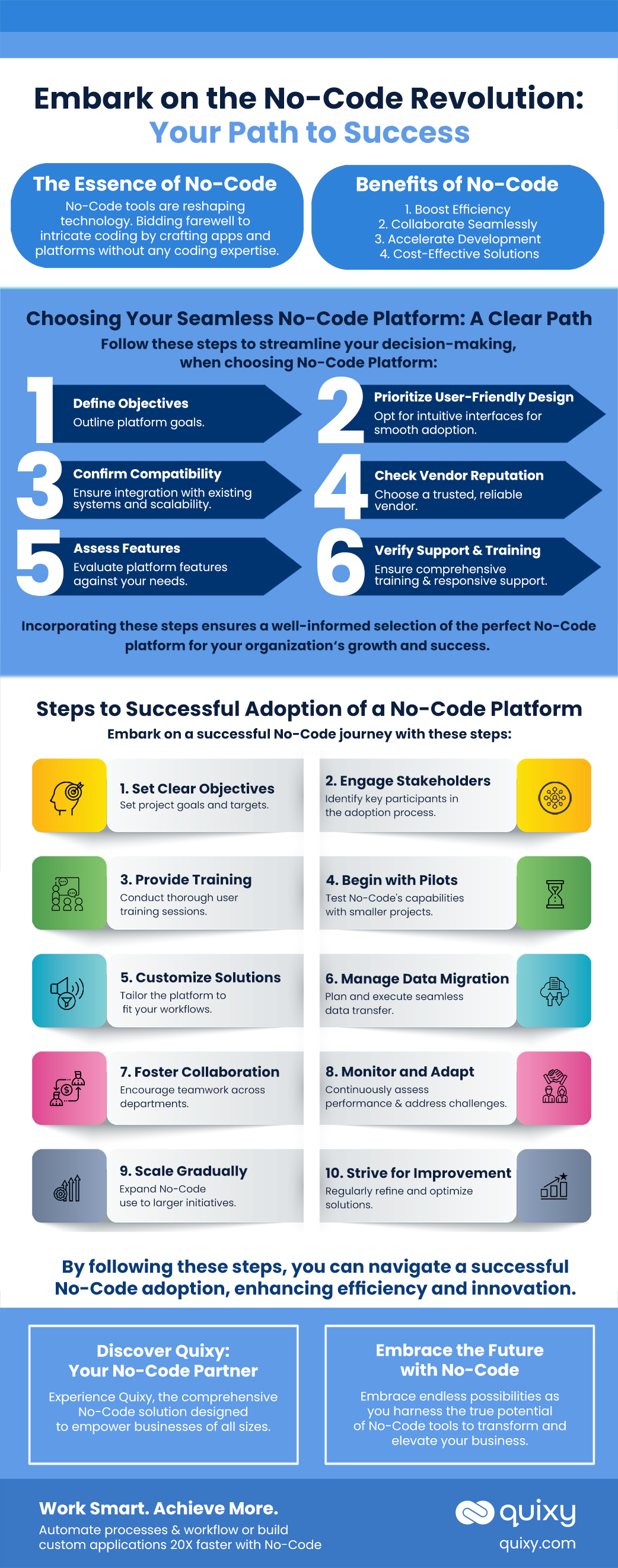 Adoption of a no-code platform infographic