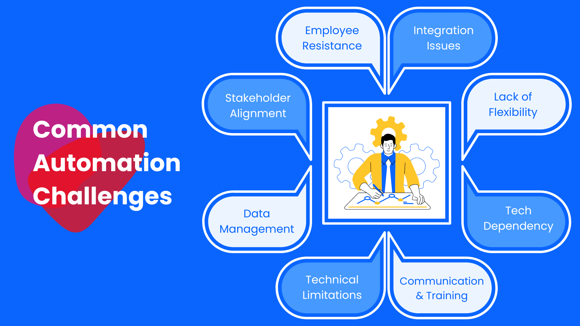 Automation challenges