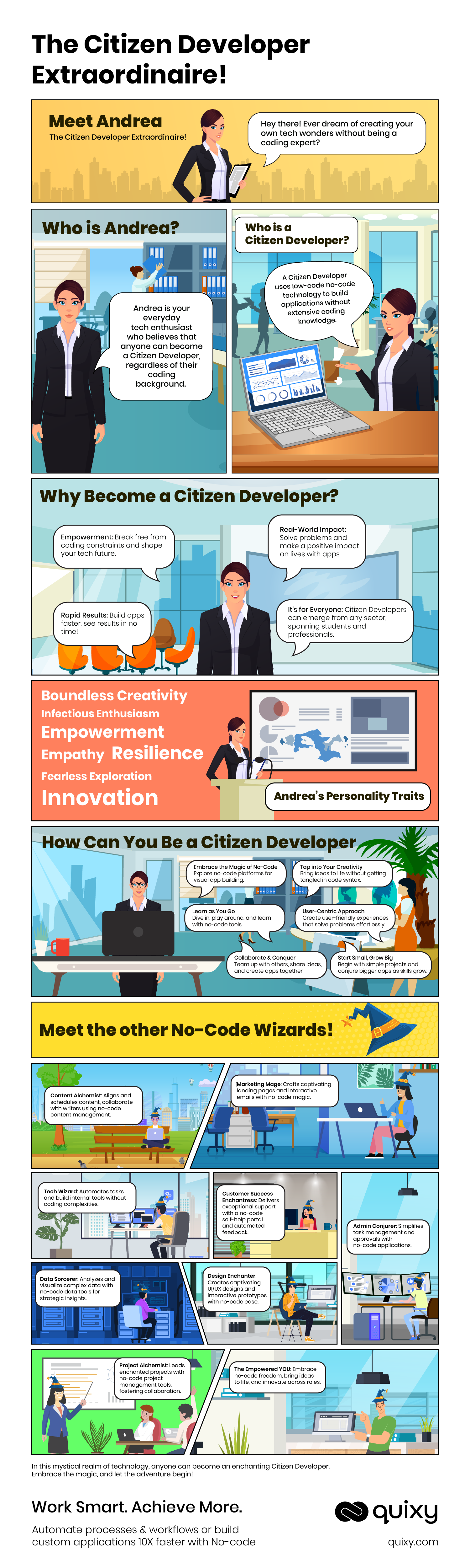 who is a Citizen developer infographic