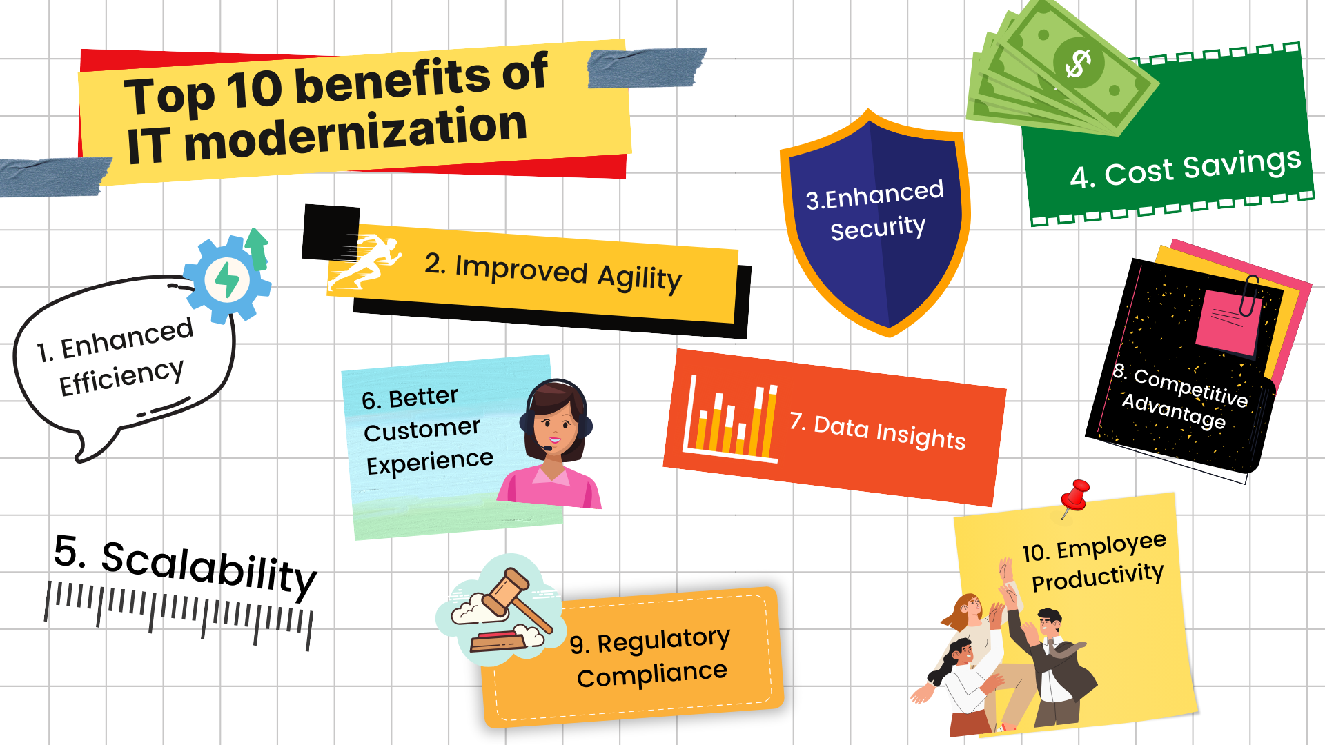 IT modernization benefits